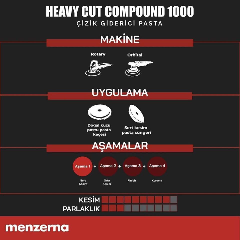 MENZERNA 1000 Derin Çizik Giderici Kalın Pasta 250 ml