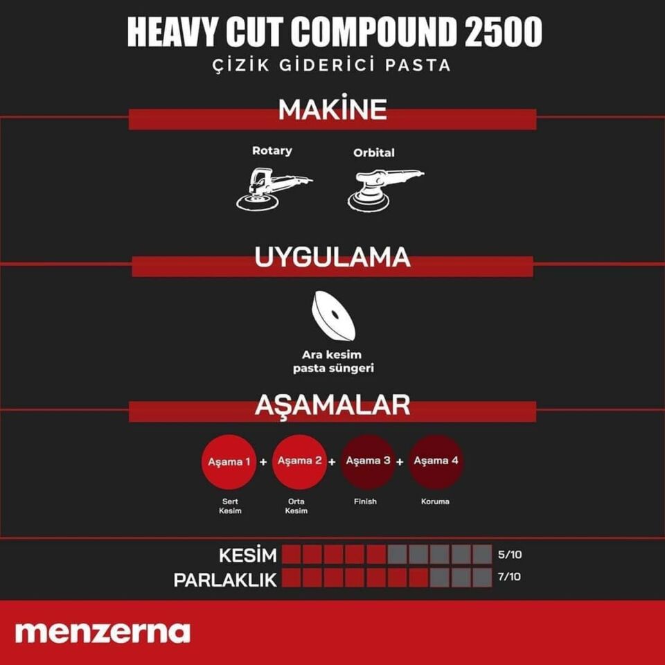 Menzerna 2500 İnce Çizik Giderici Pasta 250 ml